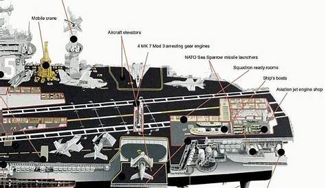 this navy civilian engineer shared the schematics