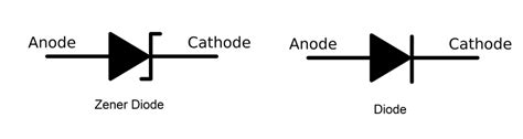 Zener Diode Symbol