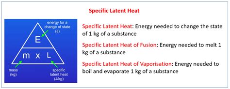 Sameera raziuddin latent heat of fusion april 11, 2011 abstract: Specific Latent Heat (examples, solutions, videos, notes)