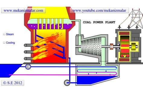 Coal Power Plant