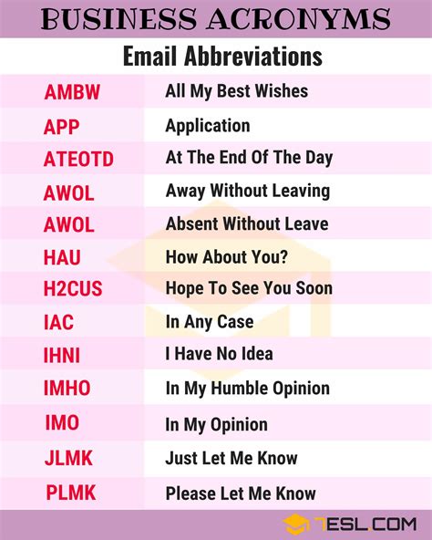 250 Business Abbreviations And Acronyms Essential Guide For