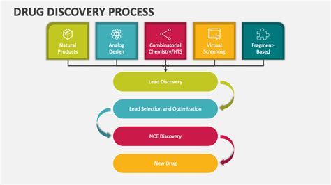 Drug Discovery Process Infographic