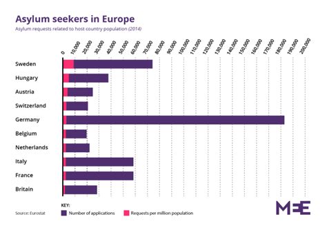 Asylum Seekers In Europe Middle East Eye