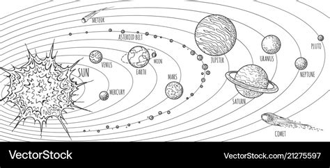 Solar System Drawing Learn How To Draw Solar System Easy Step By Step