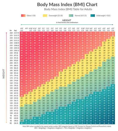 Pdf Bmi Chart For Men Over Hot Sex Picture