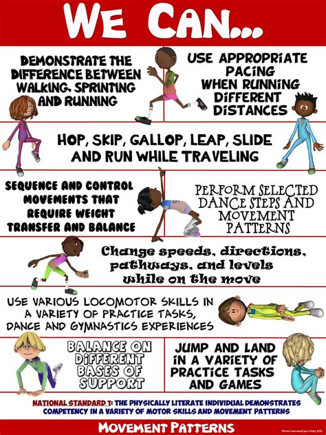 Pe Poster We Can Statements Standard 1b Competency In Movement