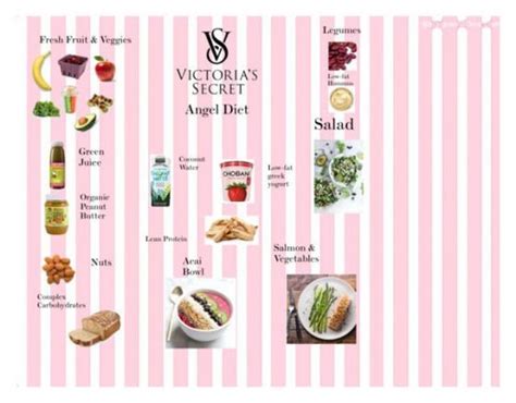 Victorias Secret Angel Diet By Angelsommer On Polyvore Featuring Beauty Victoria S Secret And
