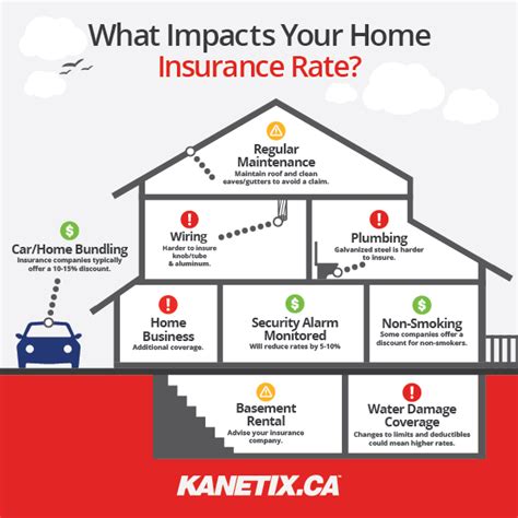 Insurance.com in 2020 commissioned quadrant information systems to field home insurance rates from major insurers in each state for nearly all zip codes in the country for 10 coverage levels based. What Impacts Your Home Insurance Infographic