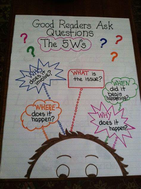 Asking And Answering Questions Anchor Chart Printable Templates Free