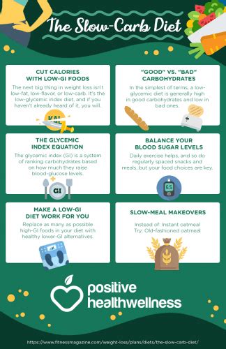 The Slow Carb Diet Infographic Positive Health Wellness