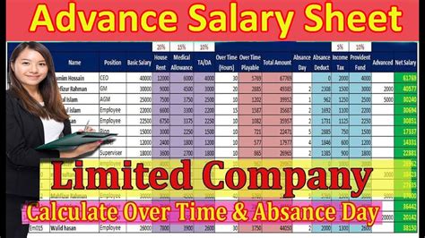 Advance Salary Sheet In Ms Excel Calculate Over Time And Absences Day