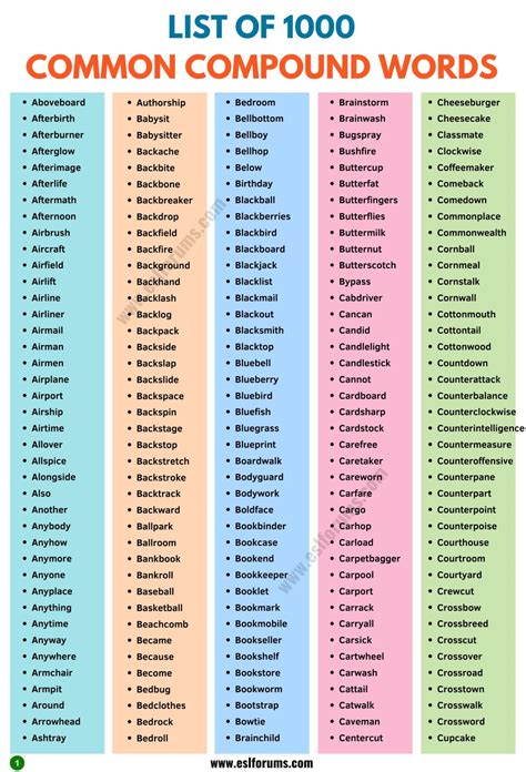 Compound Words | Types and List of 1000+ Compound Words in English - ESL Forums
