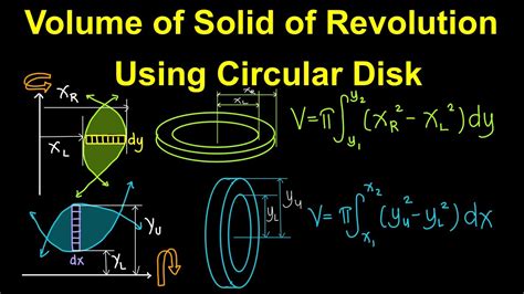 Volume Of Solid Of Revolution Using Circular Disk L Integral Calculus