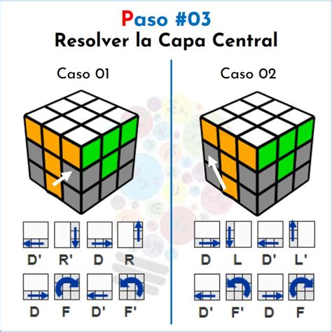Cómo Resolver Un Cubo Rubik Rubiks Cube Patterns Rubix Cube Rubiks