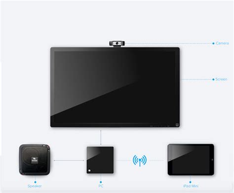 Download the poll everywhere app for powerpoint, keynote, or google slides and add polls to working remotely for the first time? Turn any room into an interactive meeting space with ...