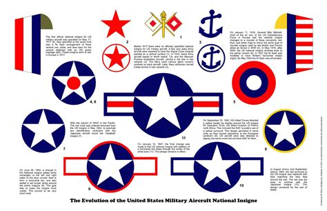 United States National Aircraft Insigne Evolution Us Military