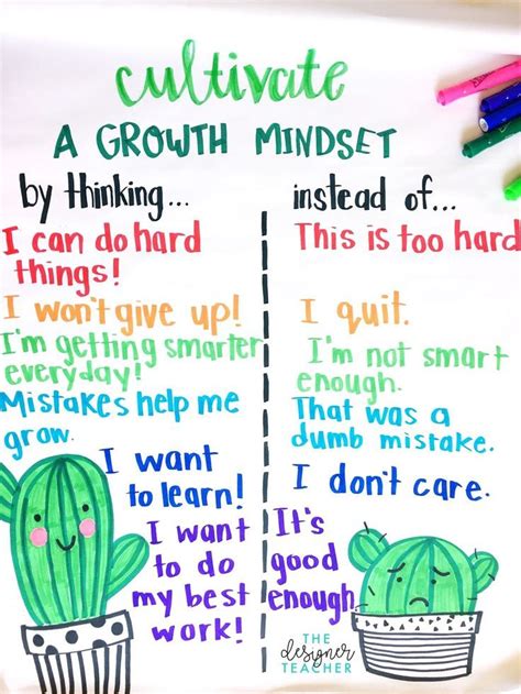 Cultivating A Growth Mindset In Your Students — The Designer Teacher