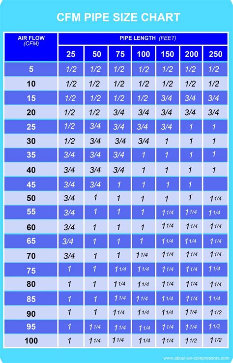 Stainless Steel Pipe Chart Tork Systems Inc Artofit