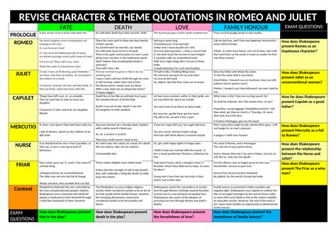 A Colorful Poster With The Words Revise Character And Quoteions Written