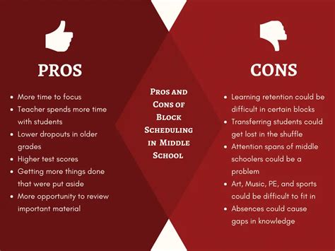 Middle School Block Scheduling The Pros And Cons Complete Literature