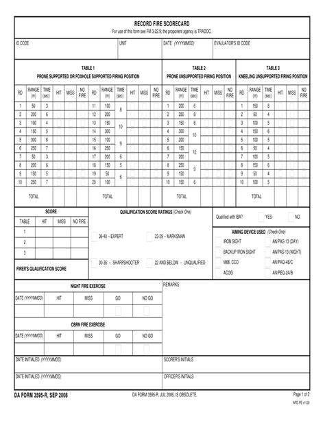 2008 2023 Form Da 3595 R Fill Online Printable Fillable Blank