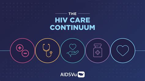 City Level Hiv Care Continuum Data Joins Aidsvus Interactive Maps And