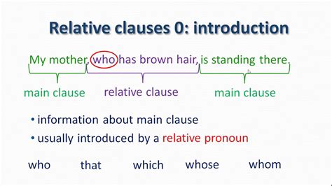 Adjective Clauses Relative Clauses