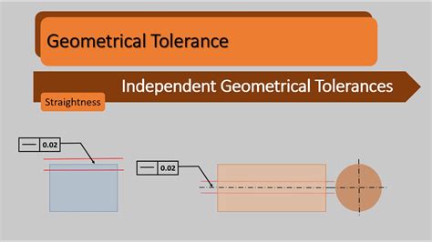 Geometrical Tolerance Youtube