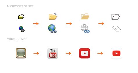 Microsoft Office Icons Over The Years