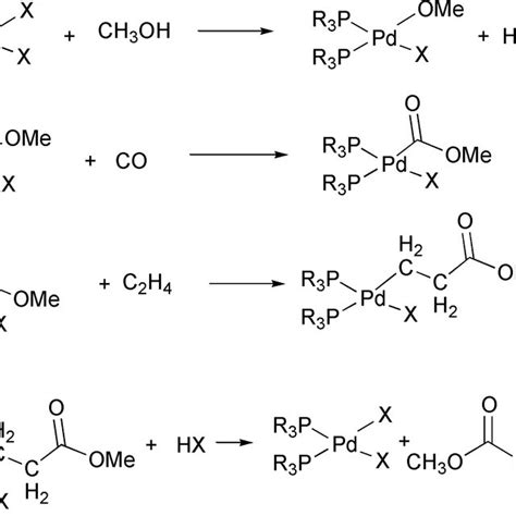 Scheme 2 Idealised Alkoxycarbonyl Mechanism For The Alkoxycarbonylation