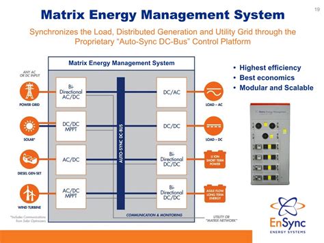 Matrix Energy Management System Synchronizes The Load Distributed