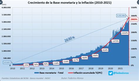 Inflación En Argentina Podría Acercarse Al 100 Según Diputado