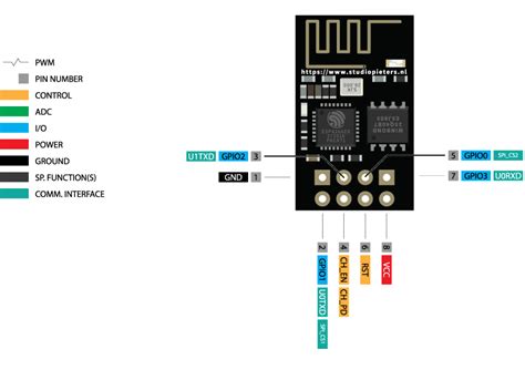 Introduction To Esp8266