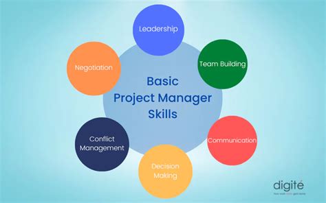 10 essential skills for project managers and why they need them