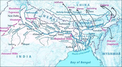 Ganga River System Rishi Upsc