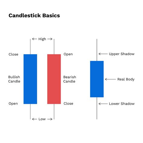 Btc Eur Candlestick Chart Simple Weekly Trading Strategy Zulassung Pieske