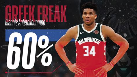 Giannis antetokounmpo is a greek professional basketball player for the milwaukee bucks of the nba. Is Giannis Antetokounmpo actually at only 60 percent of ...