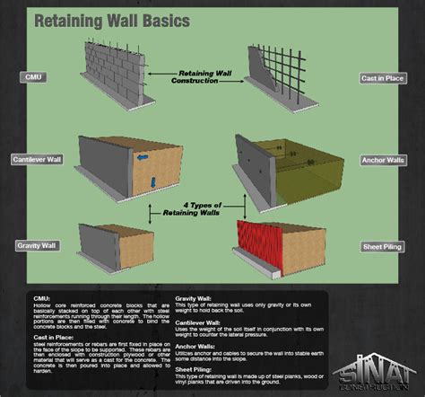 Bedroom wall decals are an easy way to change the look of a bedroom. Retaining Wall Construction and Types | Los Angeles ...