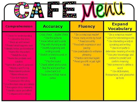 View the menu, check prices, find on the map, see photos and ratings. CAFE Posters and Strategy Cards | Cafe reading strategies ...