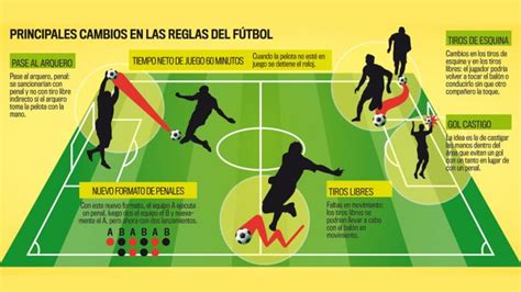 Historia Del FÚtbol Origen Reglas Medidas Tipos Y Mucho Más 2023