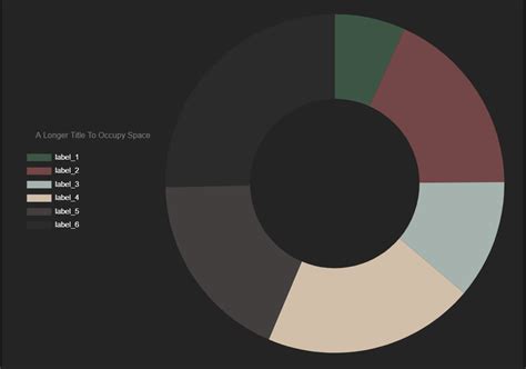 Chartjs React Chart Js How Do I Increase The Space Between The