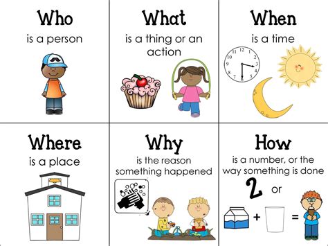 Wh Questions Prompt Mat Free Prompt Mat To Help Teach Your Students How