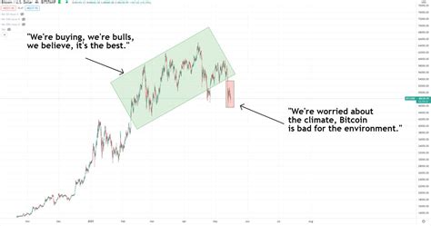 People are worried that governments printing more and more fiat are less trustworthy. What's Your Bitcoin Price Prediction From 2021 To 2041 ...