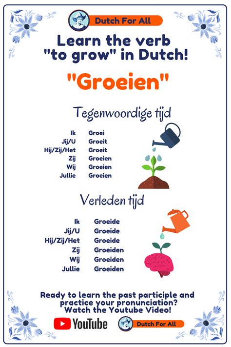 Dutch Phrases Dutch Words World Languages Learning Languages Learn
