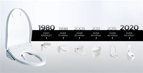 When Was The First Bidet Toilet Invented Smart Home Bath