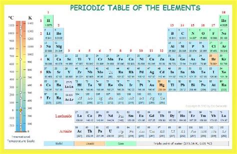 Periodic Table Reference Sheet Hot Sex Picture