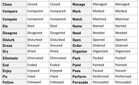 600 regular verbs list in english english grammar here verbs list otosection