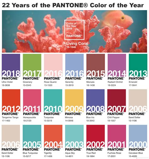 What Is The Color Of Year 2019 F