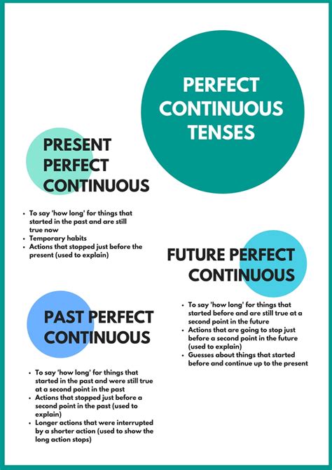 Present perfect continuous tense practice hindi to english. Perfect English Grammar Plus