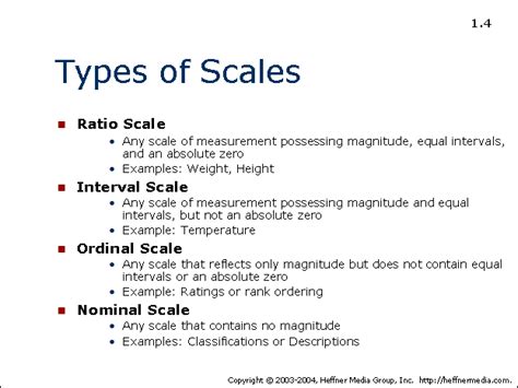 4 Levels Of Measurement Nominal Ordinal Interval Rati